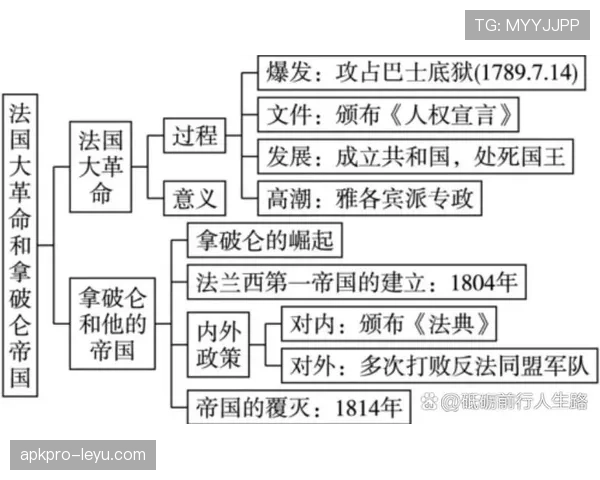 法国大革命：塑造现代政治与文化格局的历史转折点