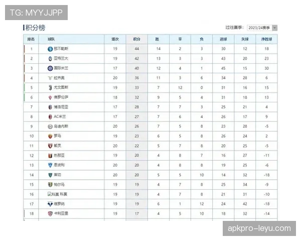 意甲联赛最新积分榜排名情况