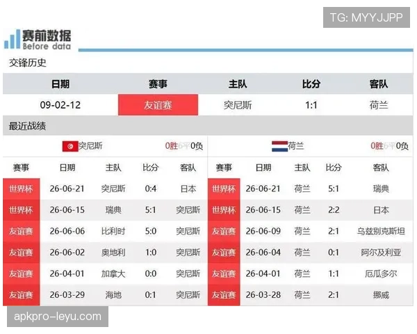 世界杯F组数据汇总：荷兰三场打入10球